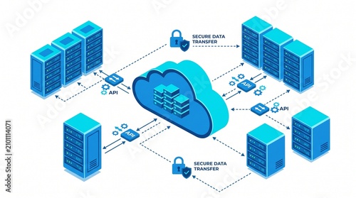 Secure data transfer occurs between servers and cloud storage via encrypted connections.