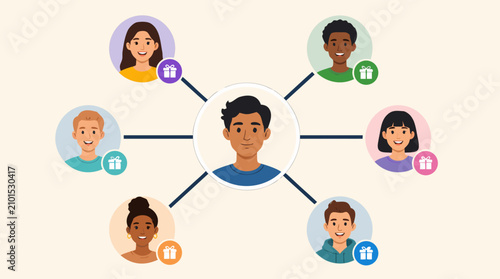 Friendly referral program infographic showing one central customer avatar branching to diverse rewarded friends with gift badges, ideal for loyalty marketing, social sharing, and growth campaigns