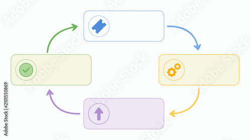 Support ticket lifecycle loop diagram with open, in-progress, escalated and closed blank stages, pastel cards, service icons and curved arrows for editable helpdesk vector workflow