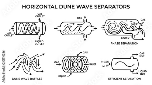 Fotografi Horizontal gas and liquid dune wave separator process diagrams with separator in