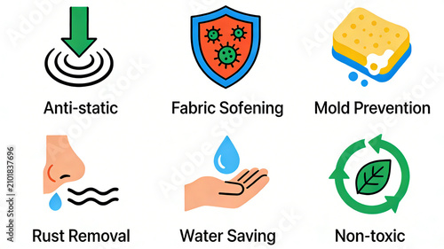 Six washing and care function icons, capable of anti-static and soft fabric, mold and rust prevention, water-saving, non-toxic formula suitable for various home cleaning scenarios
