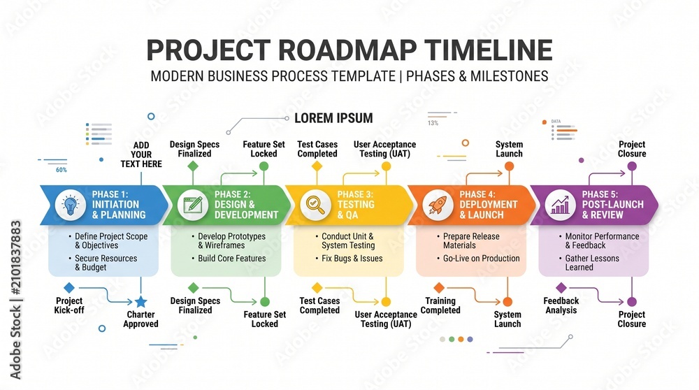 Obraz premium Project Roadmap Timeline Infographic, Business Process Template with Phases and Milestones