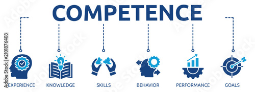 Foto competence glyph banner icon of experience, knowledge, skills, behavior, perform