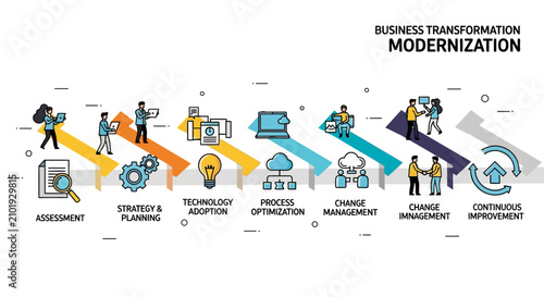 Business Transformation and Modernization Process Infographic with Icons