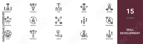 Bild auf Leinwand Set of 15 outline web Skill Development icons such as mindfulness, beginning, ch