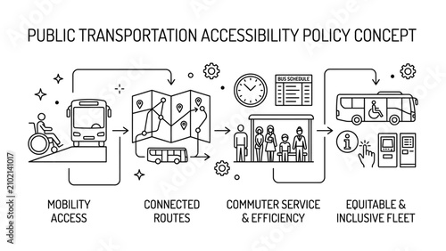 Public transportation accessibility policy concept infographic illustration.