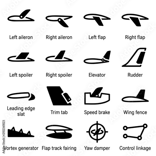 Canvastavla Aircraft control surfaces and aerodynamic components technical icon set