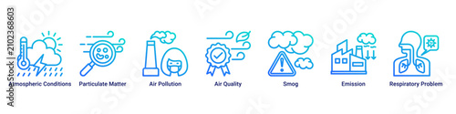 Fotografie Air Crisis web banner icon vector illustration with icons of Atmospheric Conditi