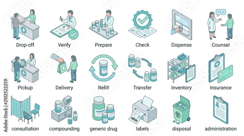 Pharmacy process isometric icon set showing prescription workflow and medication management for medical healthcare design and clinical infographics