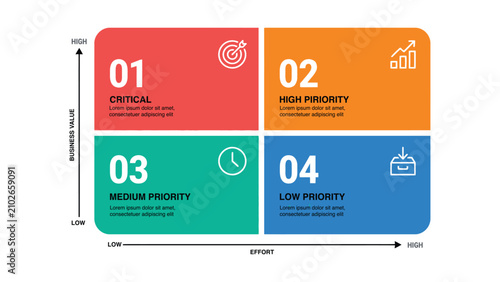 Business value vs effort prioritization matrix, 4 steps infographic with critical and low priority levels, colorful project management chart vector