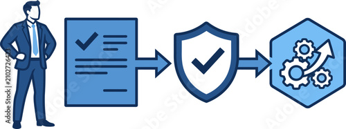 Business process flow compliance security and system optimization