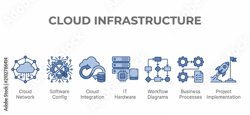 Cloud infrastructure icons set. Digital network technology and software development symbols.