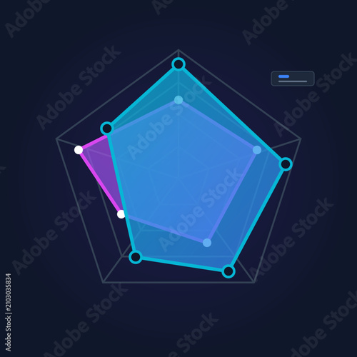 Obraz na płótnie Abstract pentagonal radar spider chart for financial data analysis visualization