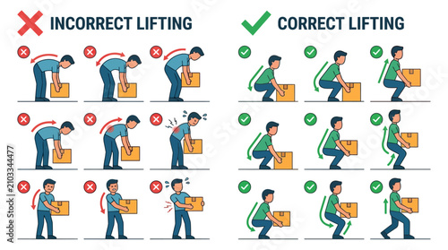 Bild auf Leinwand Infographic showing correct and incorrect heavy lifting techniques for back safe