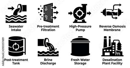 Cuadro en lienzo Set of black icons for water desalination process including filtration pump membrane and plant facility Minimal solid fill icon set bundle collection
