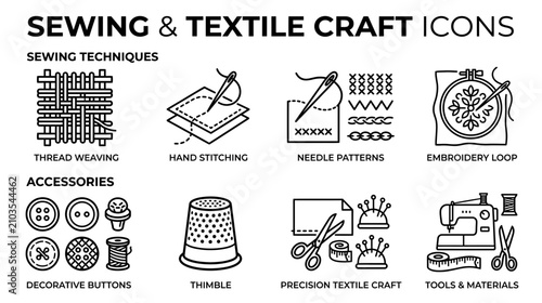 Tableau sur toile Sewing and Textile Craft Icons Collection