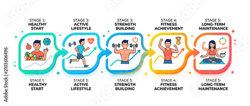 Принти на полотні Fitness Journey Stages: Healthy Start to Long-Term Maintenance