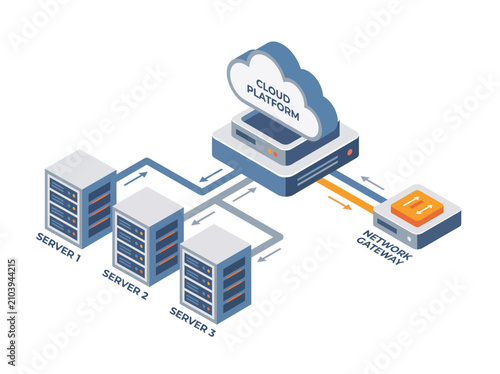 Isometric cloud computing infrastructure with data servers. 3D network storage and IT technology for business digital transformation.