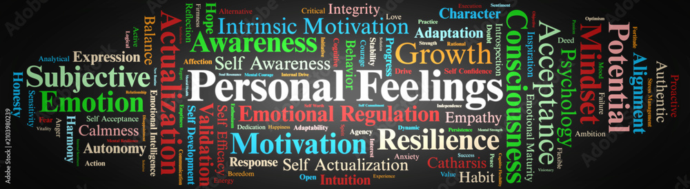 Fototapeta premium Personal Feelings Word Cloud. A Visual Representation of Subjective Emotions, Emotional Intelligence, Self Acceptance, and Internal Frameworks Influencing Motivation and Mindset Evolution.