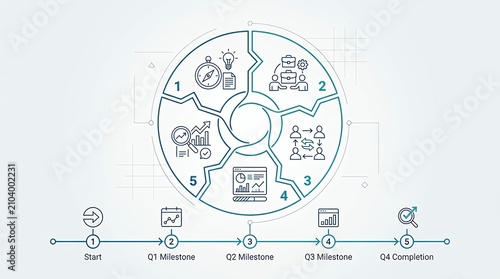 Corporate management method workflow diagram using a stroke line aesthetic including a five step partitioned wheel layout paired with chronological milestones for digital presentation templates 