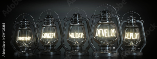Tableau sur toile Opportunity, Concept, Validate, Develop, Deploy - Vintage Kerosene Lanterns - 3d