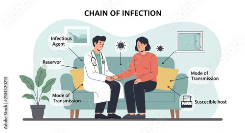 Doctor Explains Chain of Infection to Patient