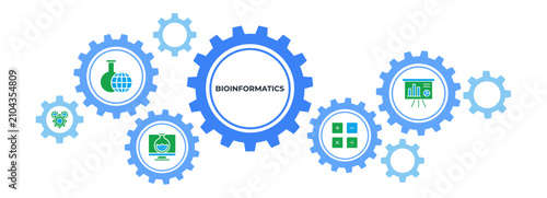 Bild auf Leinwand Bioinformatics banner web icon vector illustration concept with icon of biology,