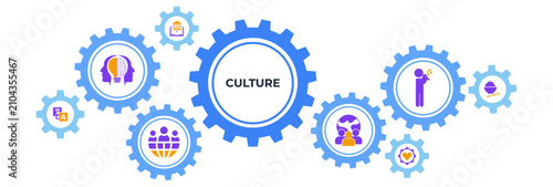 Culture banner web icon vector illustration concept with icon of language, history, behavior, society, belief, ethnicity, music and food
