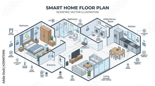 Smart home floor plan isometric vector illustration, modern house interior layout with automated IoT devices, connected home technology diagram