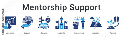 Foto Mentorship support banner web icon provides guidance and leadership fostering empowerment and aspiration toward potential