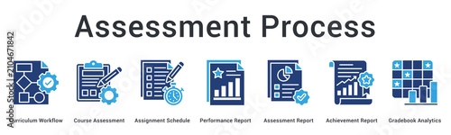 Tableau sur toile Assessment process banner web icon evaluates curriculum through assignments generating performance and gradebook analytics