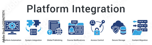 Tableau sur toile Platform integration banner web icon automates workflows with global publishing and secure access control migration
