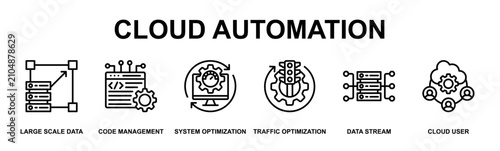 Cloud Automation Banner Web Outline Icon Vector Illustration Concept for Technology with Icons of Large Scale Data, Code Management, System Optimization, Traffic Optimization, Data Stream, Cloud User
