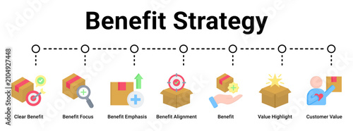 Bild auf Leinwand Benefit Strategy web banner icon vector illustration concept for business with icon of Clear Benefit, Benefit Focus, Benefit Emphasis, Benefit Alignment, Benefit, Value Highlight, Customer