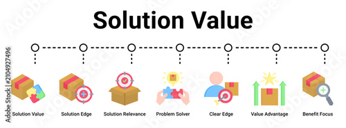 Foto Solution Value web banner icon vector illustration concept for business with icon of Solution Value, Solution Edge, Solution Relevance, Problem Solver, Clear Edge, Value Advantage, Benefit