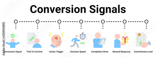 Cuadro en lienzo Conversion Signals web banner icon vector illustration concept for business with icon of Conversion Signal, Trial To Commit, Action Trigger, Decision Speed, Completion Drive, Reward Response