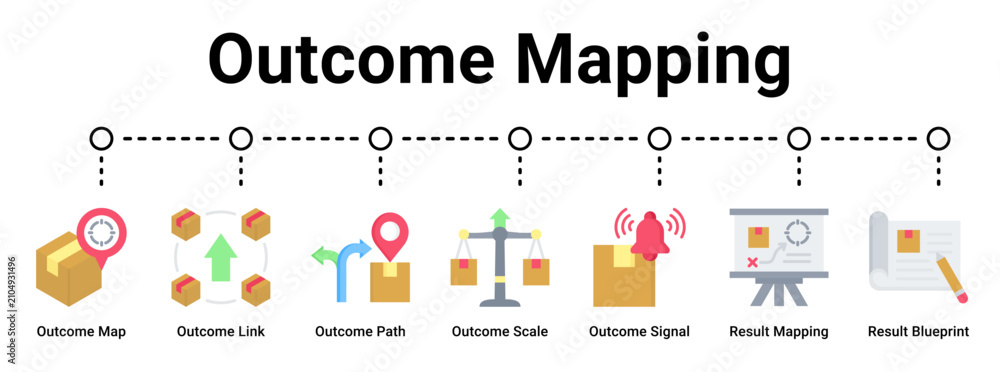 Obraz premium Outcome Mapping web banner icon vector illustration concept for business with icon of Outcome Map, Outcome Link, Outcome Path, Outcome Scale, Outcome Signal, Result Mapping.