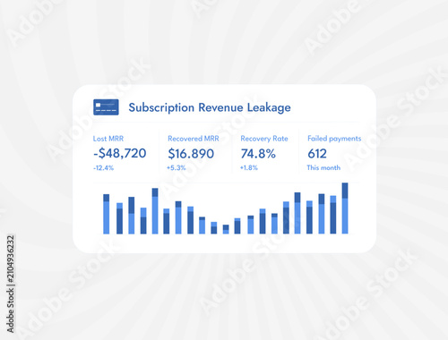 Tableau sur toile Subscription revenue leakage dashboard with MRR recovery and failed payment tracking