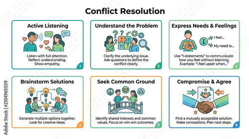 Fotografía conflict resolution