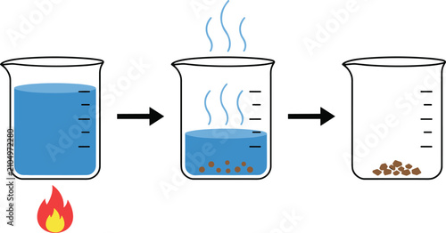 Cuadro en lienzo Water Evaporation and Crystallization Process in Laboratory Beaker Vector Set