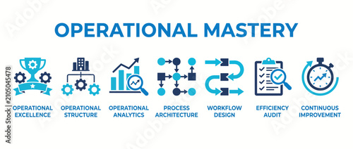 Operational mastery icons set. Business process optimization and management workflow symbols.