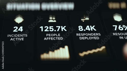 Situation overview metrics for incidents, people affected, responders deployed and resources in use