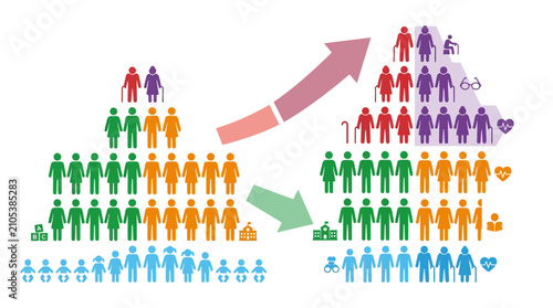 Fotografie Population Aging Demographic Transition Infographic Icon Set