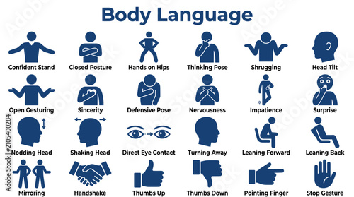 Tableau sur toile Body Language Gestures Chart Visual Guide Understanding Nonverbal Communication