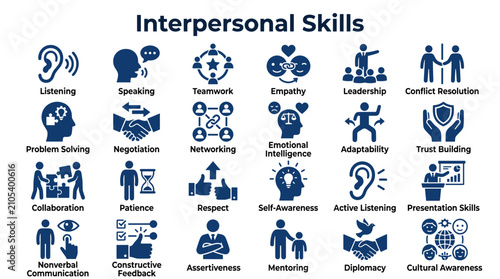 Cuadro en lienzo Interpersonal Skills Infographic Icons Representing Communication Teamwork Leade