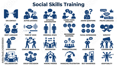 Schilderij op canvas Social skills training icons representing communication, interaction, and emotio