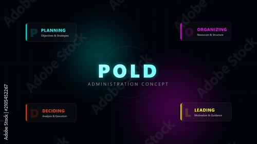 POLD administration concept with planning organizing deciding leading elements
