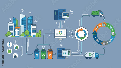 Smart City Waste Management and Recycling System Infographic