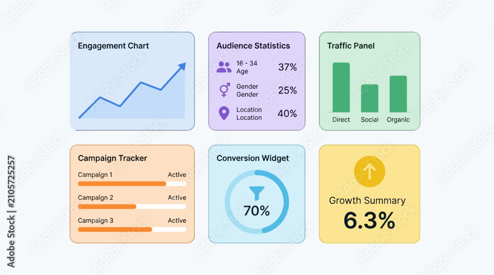 Obraz premium A grid of six distinct digital marketing and analytics widgets visualizes key performance indicators such as engagement, audience statistics, traffic, campaign progress, conversion rates, and overall.