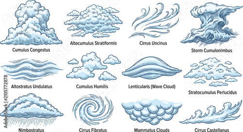Foto Educational cloud illustration set showing cumulus, cirrus, stratus, nimbostratu